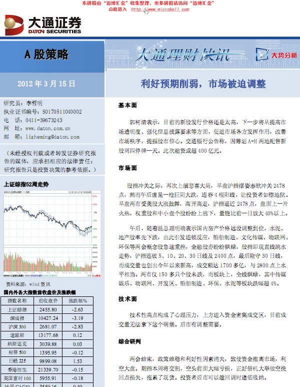 利好預期削弱市場被迫調整