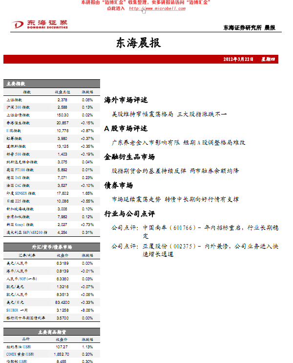 東海證券-晨報(bào)