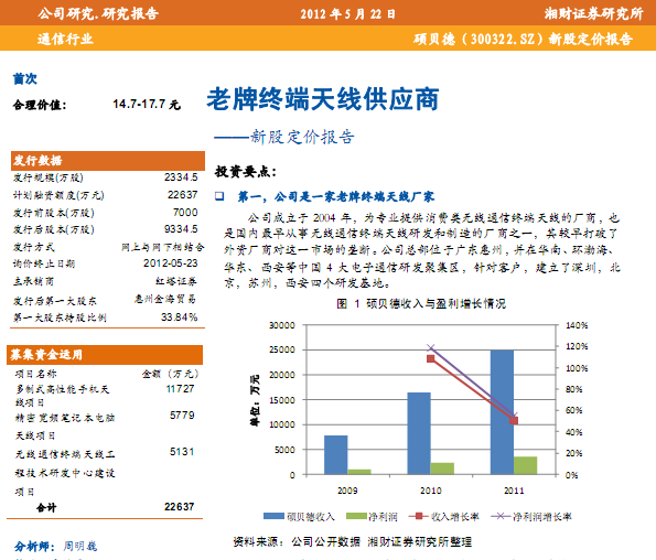 碩貝德-300322-新股定價報告:老牌終端天線供應商