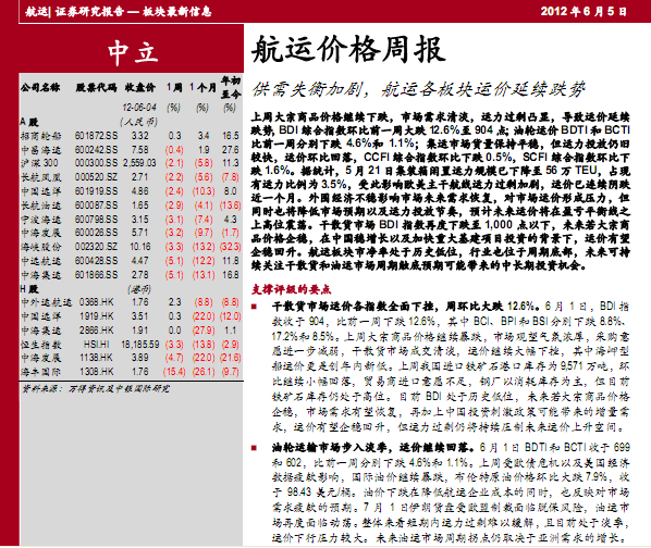 航運(yùn)行業(yè)研究報(bào)告:航運(yùn)價(jià)格周報(bào):供需失衡加劇 航運(yùn)各板塊運(yùn)價(jià)延續(xù)跌勢(shì)