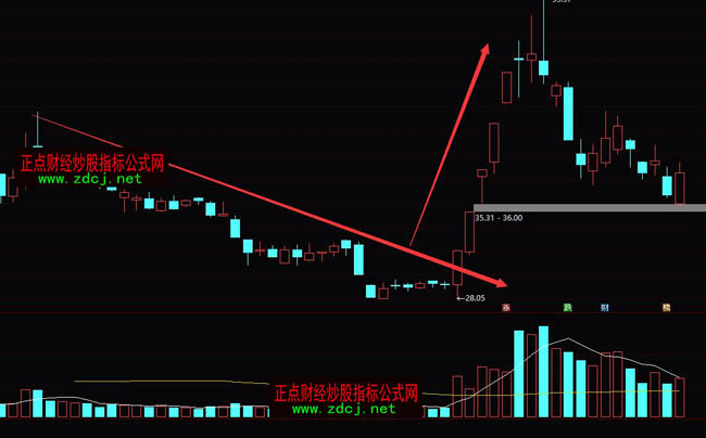 漲停掘金