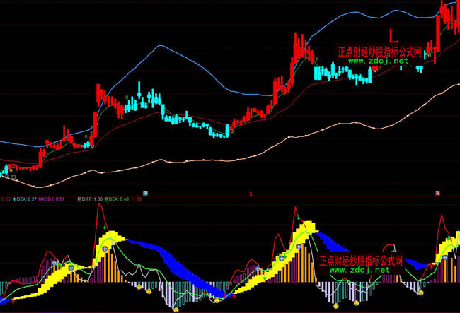 ͨ_MACD(jng)ָ˹ʽ