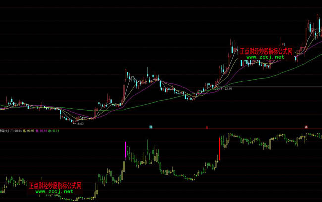 通達信博弈K線操盤指標公式