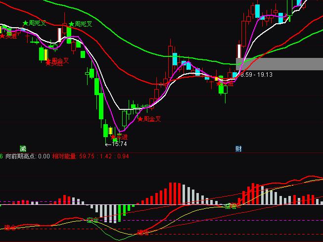 ͨ_ŷٍMACD}Ղ}Iuָ˹ʽ