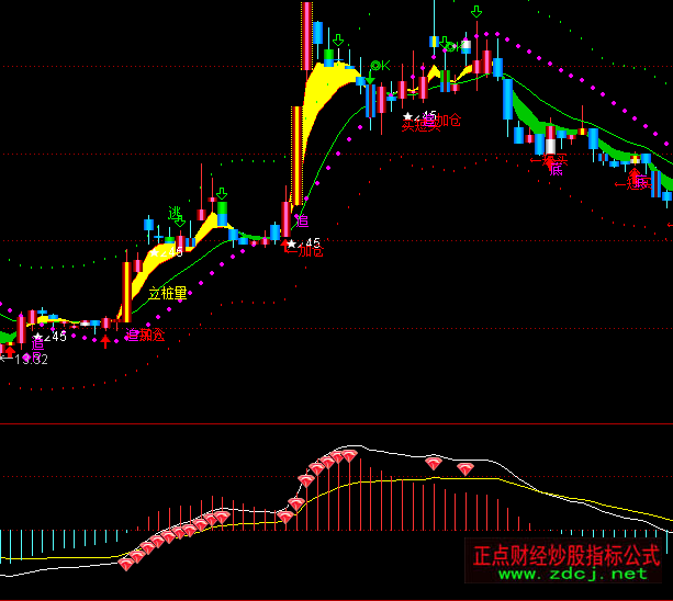 ͨ_ˮMACDָ˹ʽ