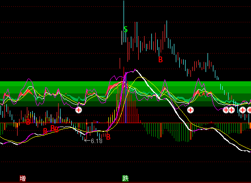 ͨ_MACD+KDJ+RSIDָ˹ʽ