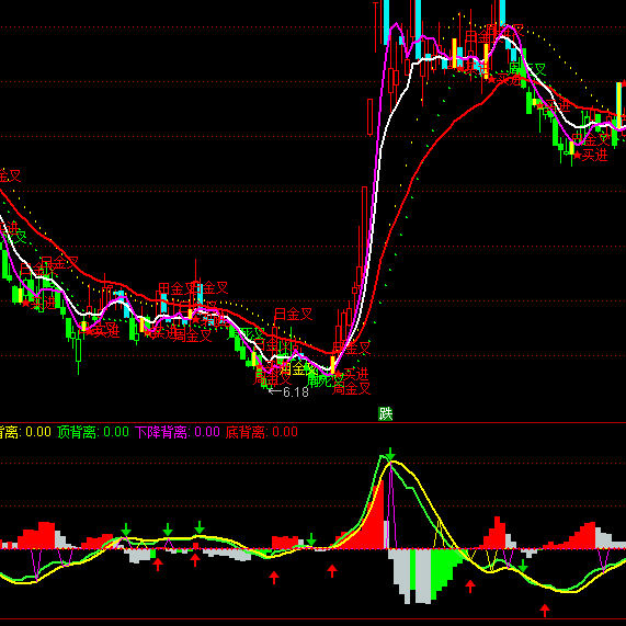 ͨ_MACD+KDJ+RSIǰָ˹ʽ